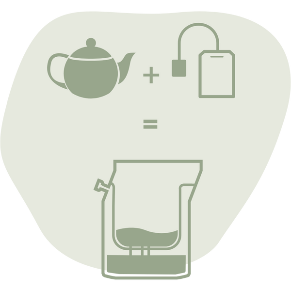 geschenkboxen kaffee online